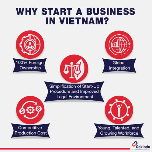 Company Registration Vietnam: Step by Step Guide