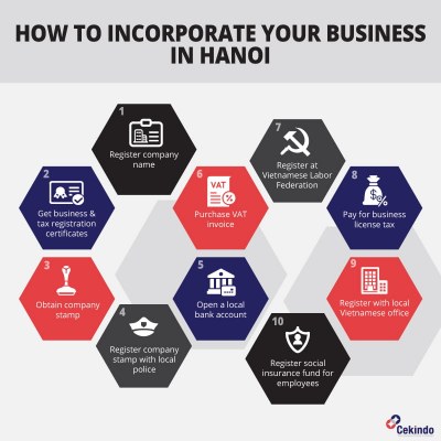 Starting a Business in Vietnam: Hanoi Incorporation Guide