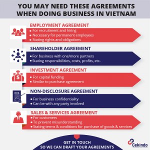 Doing Business in Vietnam: 5 Common Agreements to Know