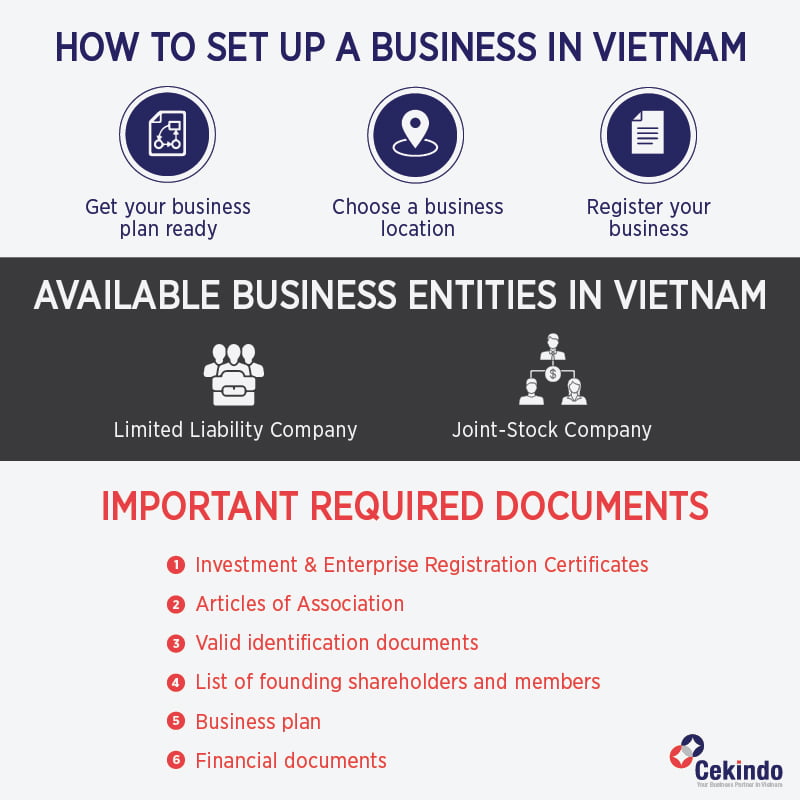 Setting up a Business in Vietnam: A Step-by-step Guide