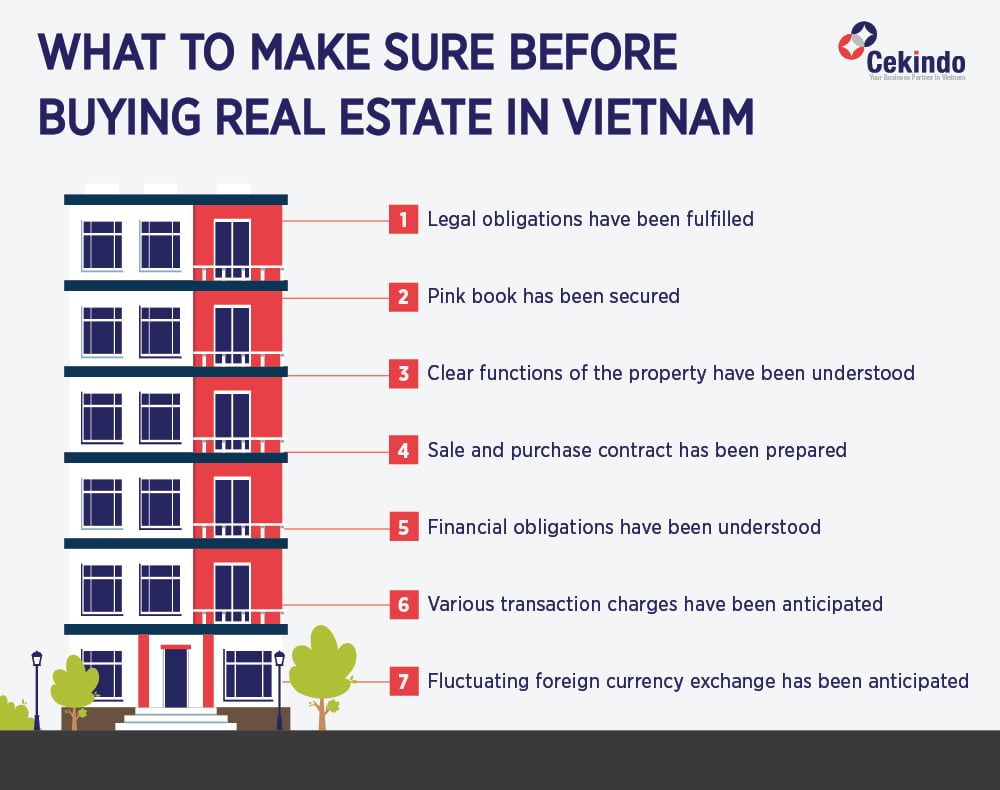 Buying Real Estate in Vietnam for Foreigners 7 Common Risks