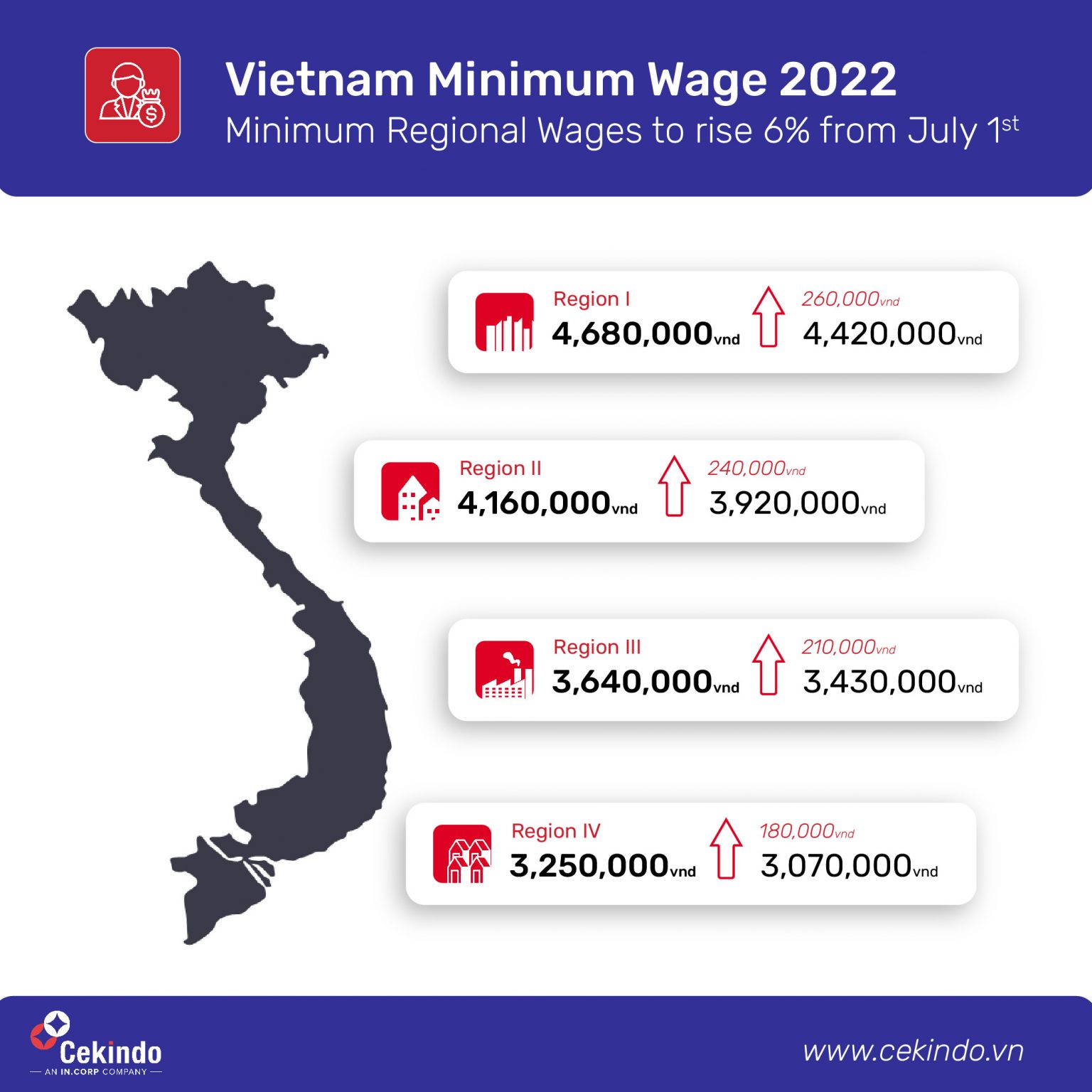 Vietnam's Minimum Wage to see 6 Increase from July 2022