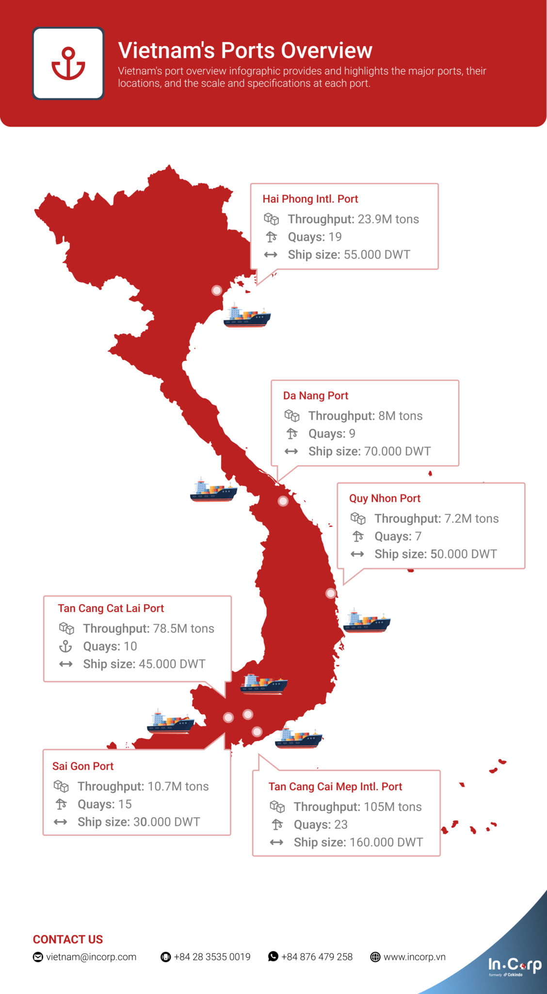 Vietnam S Biggest Ports And Megaports InCorp Vietnam   Vietnams Ports OverviewVietnams Ports Overview 1128x2048 